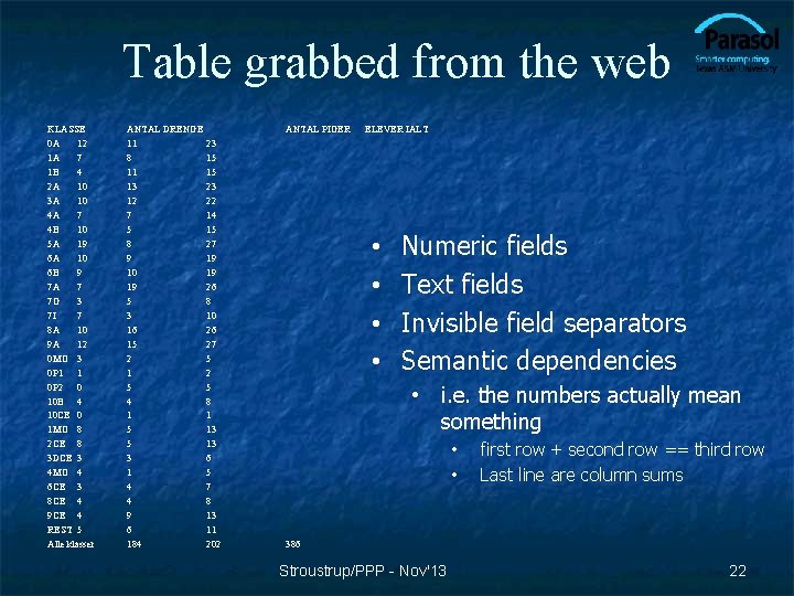 Table grabbed from the web KLASSE 0 A 12 1 A 7 1 B