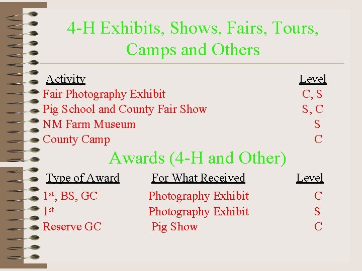 4 -H Exhibits, Shows, Fairs, Tours, Camps and Others Activity Fair Photography Exhibit Pig