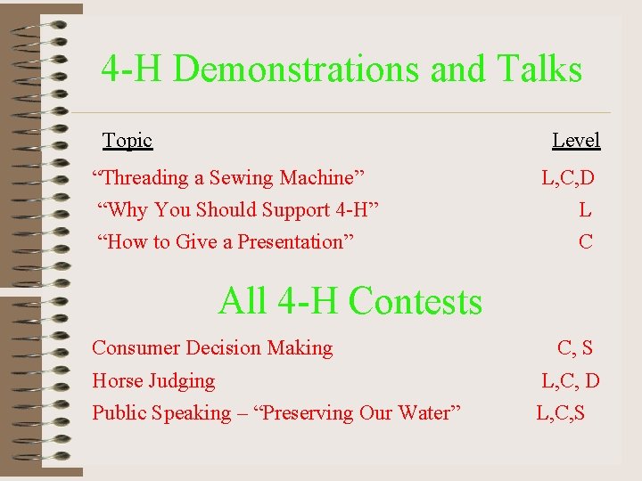 4 -H Demonstrations and Talks Topic Level “Threading a Sewing Machine” “Why You Should