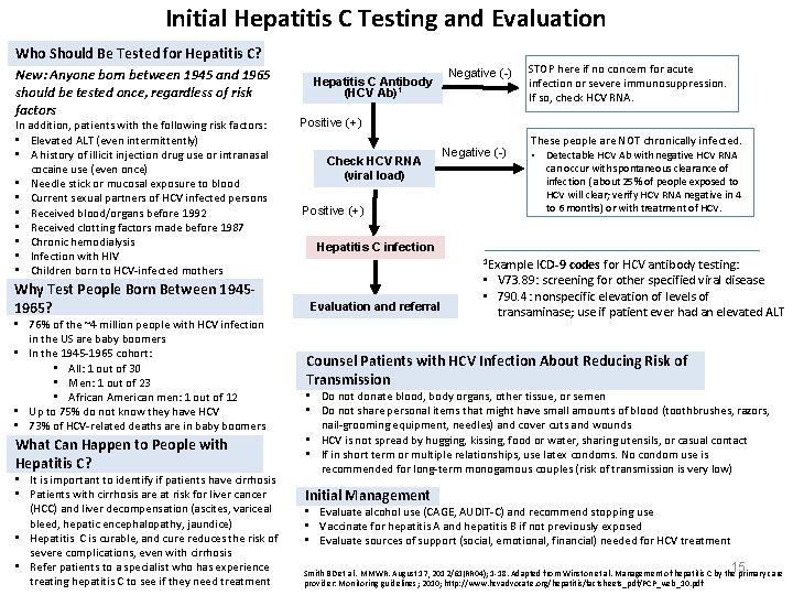 Initial Hepatitis C Testing and Evaluation Who Should Be Tested for Hepatitis C? New: