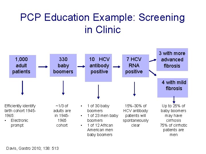 PCP Education Example: Screening in Clinic 1, 000 adult patients 330 baby boomers 10