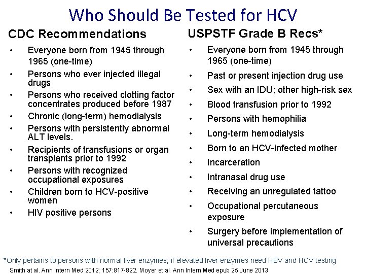 Who Should Be Tested for HCV CDC Recommendations USPSTF Grade B Recs* • •