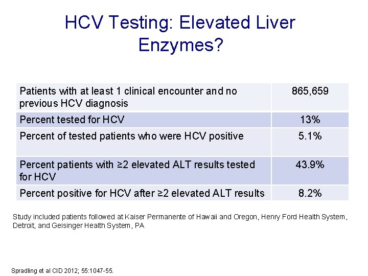 HCV Testing: Elevated Liver Enzymes? Patients with at least 1 clinical encounter and no