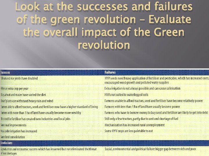 Look at the successes and failures of the green revolution – Evaluate the overall