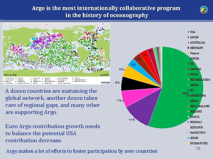 Argo is the most internationally collaborative program in the history of oceanography USA JAPAN