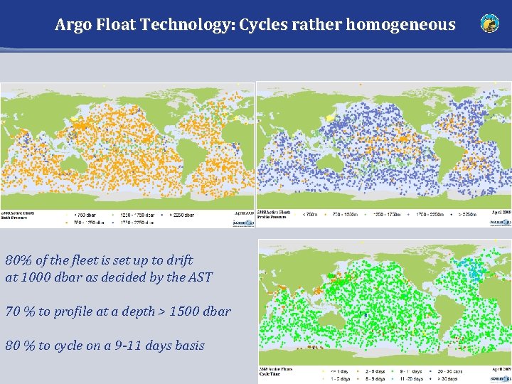 Argo Float Technology: Cycles rather homogeneous 80% of the fleet is set up to