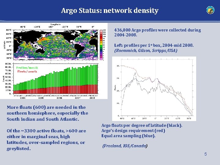 Argo Status: network density 436, 000 Argo profiles were collected during 2004 -2008. Left: