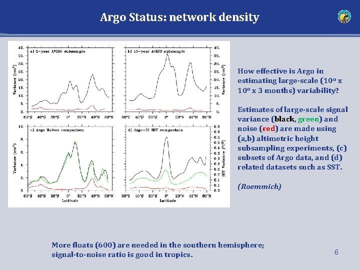 Argo Status: network density How effective is Argo in estimating large-scale (10 o x