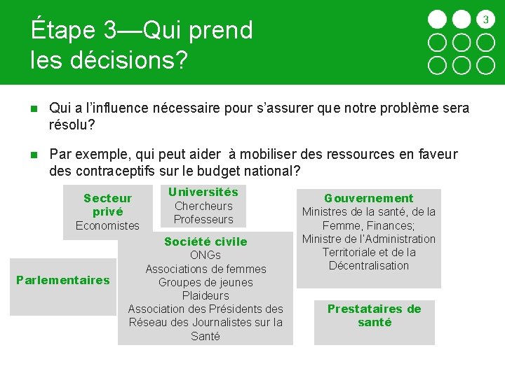 Étape 3—Qui prend les décisions? Qui a l’influence nécessaire pour s’assurer que notre problème