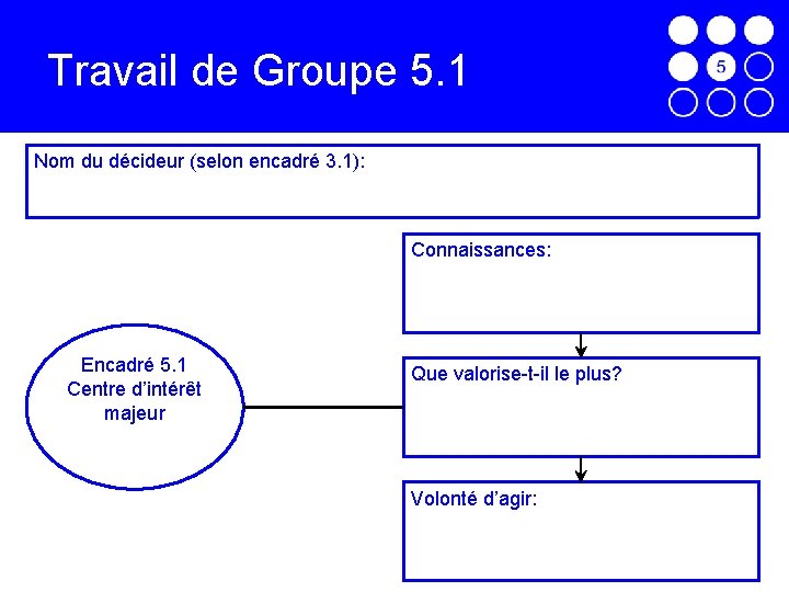 Travail de Groupe 5. 1 Nom du décideur (selon encadré 3. 1): Connaissances: Encadré