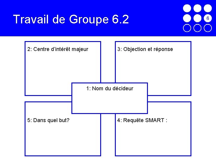 Travail de Groupe 6. 2 2: Centre d’intérêt majeur 3: Objection et réponse 1: