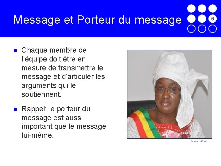 Message et Porteur du message Chaque membre de l’équipe doit être en mesure de