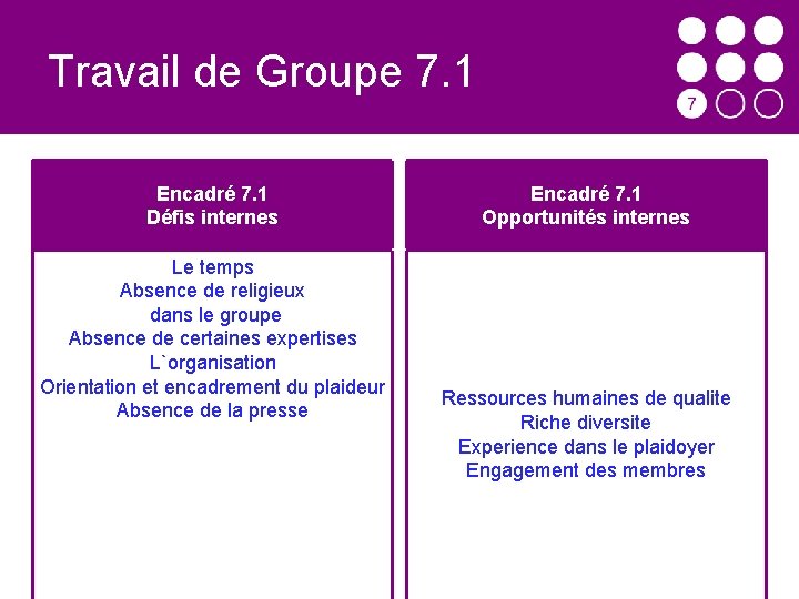 Travail de Groupe 7. 1 Encadré 7. 1 Défis internes Le temps Absence de