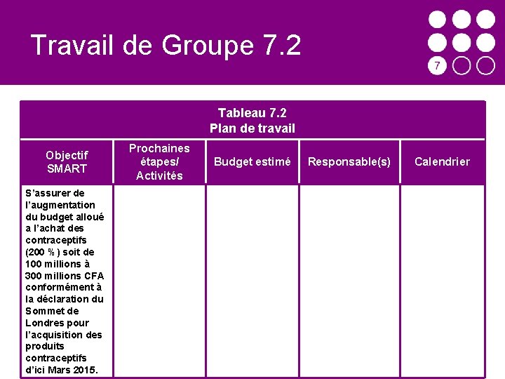 Travail de Groupe 7. 2 Tableau 7. 2 Plan de travail Objectif SMART S’assurer