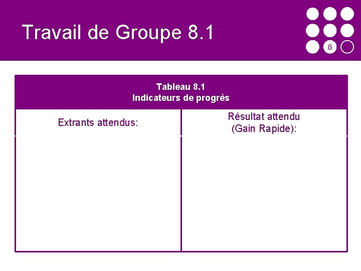 Travail de Groupe 8. 1 Tableau 8. 1 Indicateurs de progrès Extrants attendus: Résultat