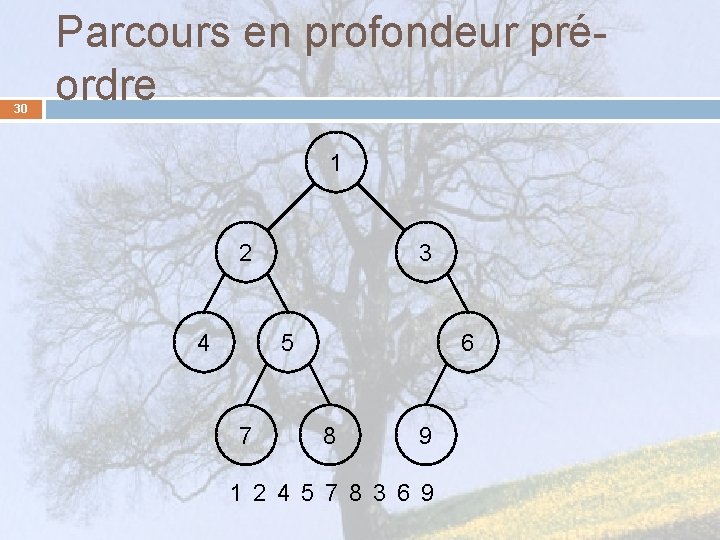 30 Parcours en profondeur préordre 1 2 4 3 5 7 6 8 9