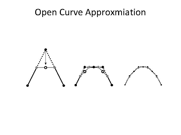 Open Curve Approxmiation 