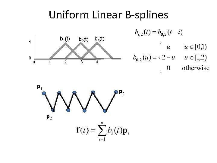 Uniform Linear B-splines b 1(t) b 2(t) b 3(t) p 1 pn p 2