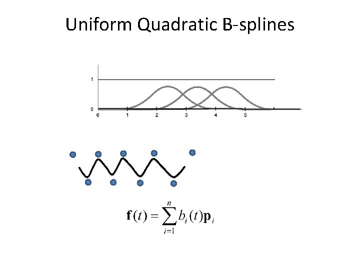 Uniform Quadratic B-splines 