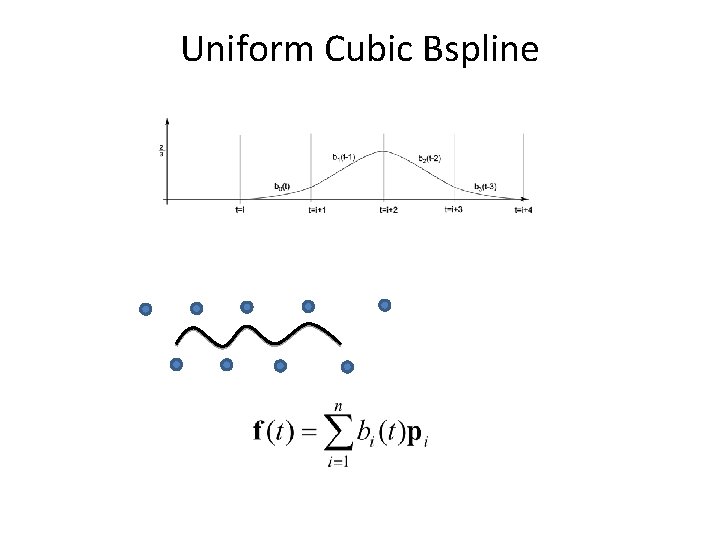 Uniform Cubic Bspline 