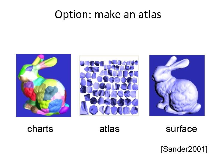 Option: make an atlas charts atlas surface [Sander 2001] 