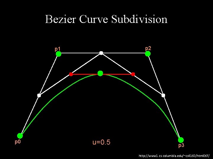 Bezier Curve Subdivision p 2 p 1 p 0 u=0. 5 p 3 http: