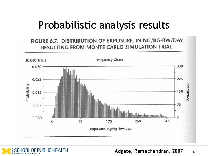 Probabilistic analysis results Adgate, Ramachandran, 2007 10 