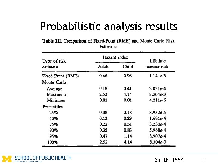 Probabilistic analysis results Smith, 1994 11 