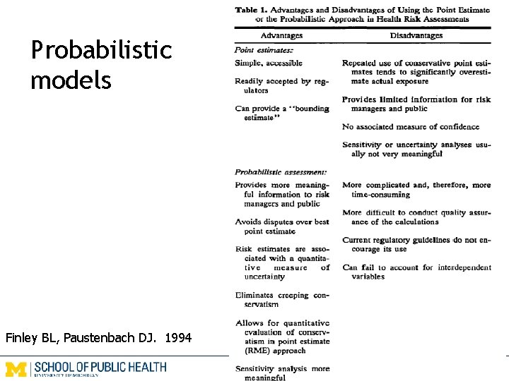 Probabilistic models Finley BL, Paustenbach DJ. 1994 