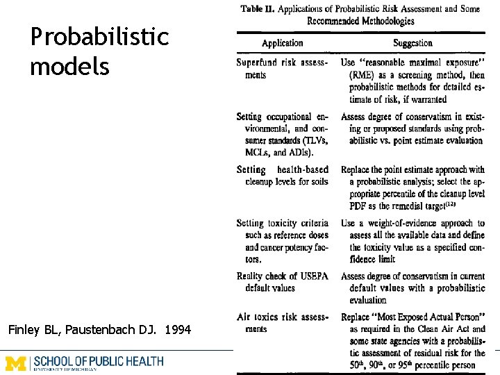 Probabilistic models Finley BL, Paustenbach DJ. 1994 
