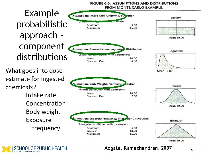 Example probabilistic approach – component distributions What goes into dose estimate for ingested chemicals?