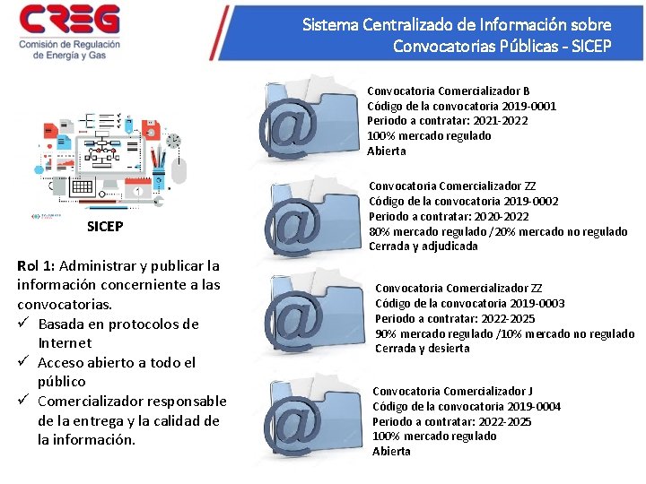 Sistema Centralizado de Información sobre Convocatorias Públicas - SICEP Convocatoria Comercializador B Código de