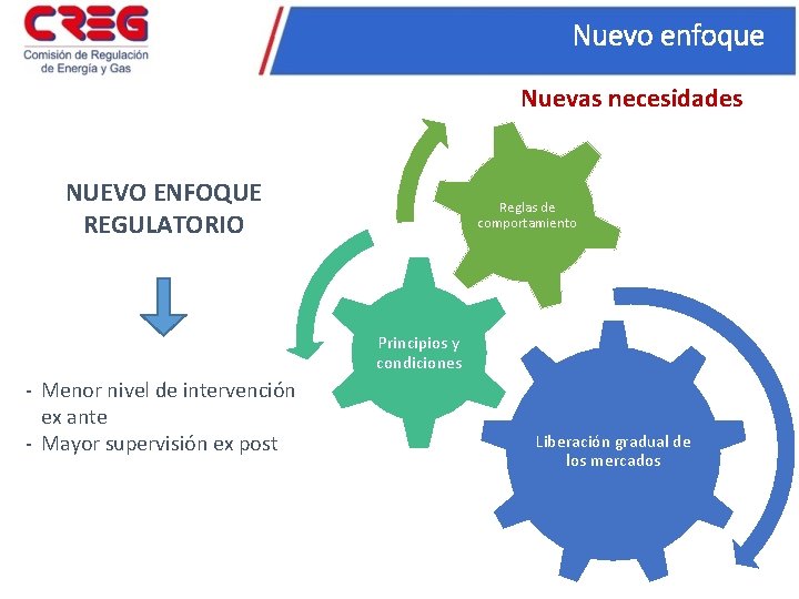 Nuevo enfoque Nuevas necesidades NUEVO ENFOQUE REGULATORIO Reglas de comportamiento Principios y condiciones -