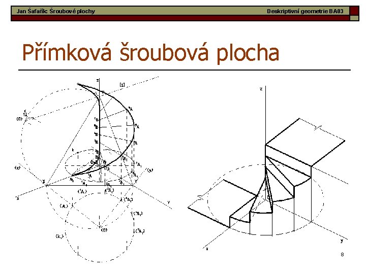 Jan Šafařík: Šroubové plochy Deskriptivní geometrie BA 03 Přímková šroubová plocha 8 