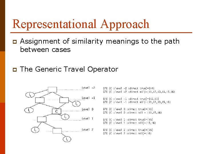 Representational Approach p Assignment of similarity meanings to the path between cases p The