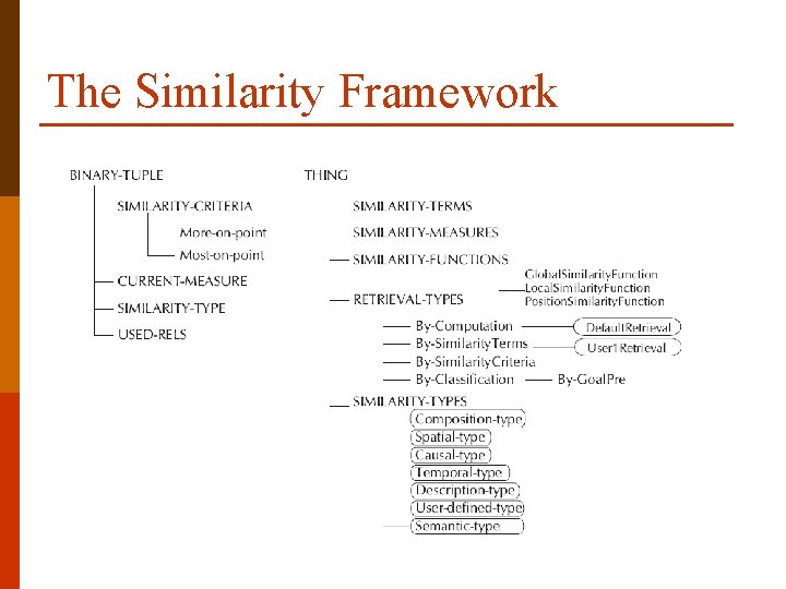 The Similarity Framework 