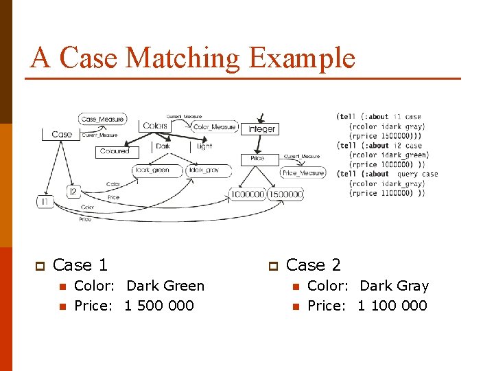 A Case Matching Example p Case 1 n n Color: Dark Green Price: 1