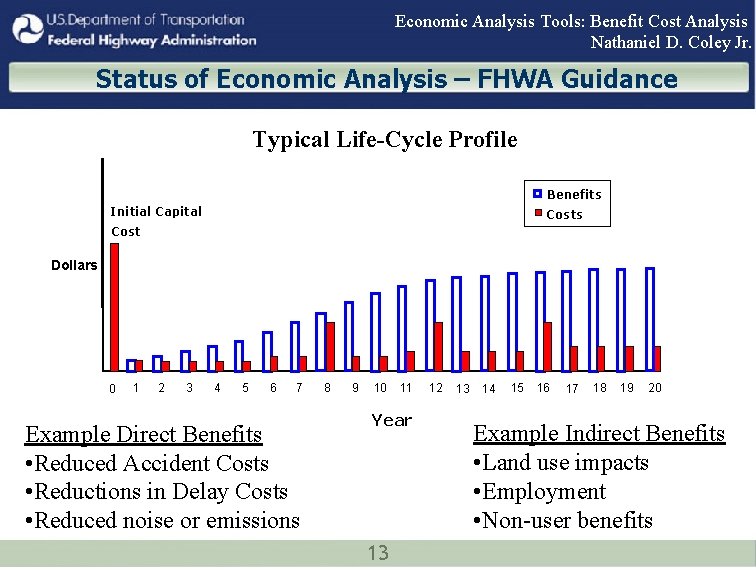 Economic Analysis Tools: Benefit Cost Analysis Nathaniel D. Coley Jr. Status of Economic Analysis