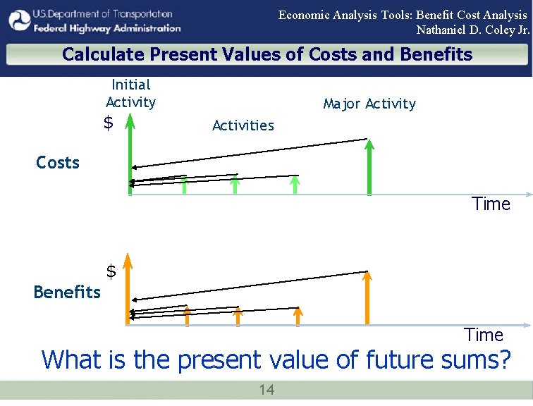 Economic Analysis Tools: Benefit Cost Analysis Nathaniel D. Coley Jr. Calculate Present Values of