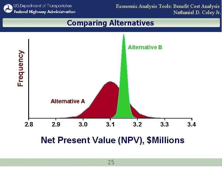 Economic Analysis Tools: Benefit Cost Analysis Nathaniel D. Coley Jr. Comparing Alternatives Frequency Alternative