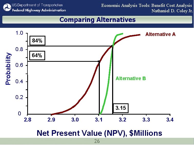 Economic Analysis Tools: Benefit Cost Analysis Nathaniel D. Coley Jr. Comparing Alternatives 1. 0