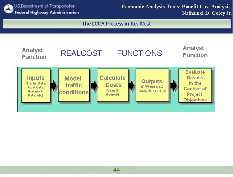 Economic Analysis Tools: Benefit Cost Analysis Nathaniel D. Coley Jr. The LCCA Process in