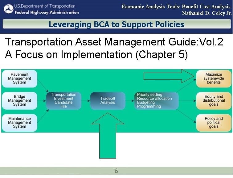 Economic Analysis Tools: Benefit Cost Analysis Nathaniel D. Coley Jr. Leveraging BCA to Support