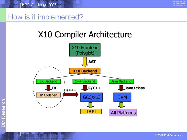 HPC Challenge 2007 IBM Research How is it implemented? 4 © 2007 IBM Corporation