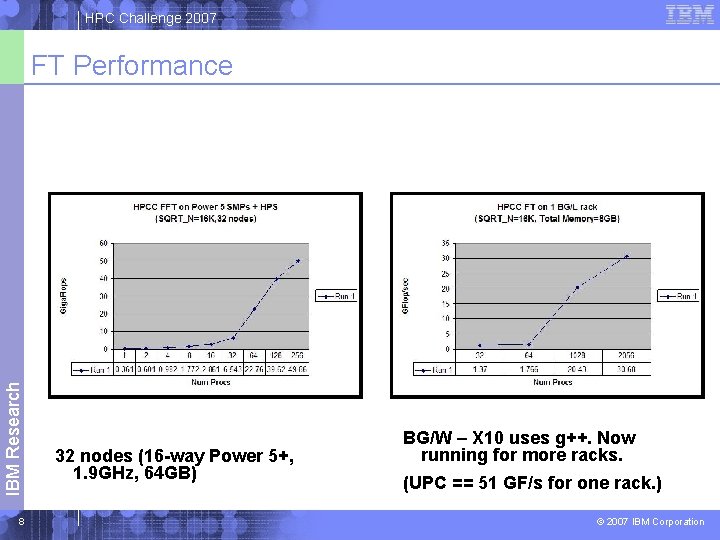 HPC Challenge 2007 IBM Research FT Performance 8 32 nodes (16 -way Power 5+,