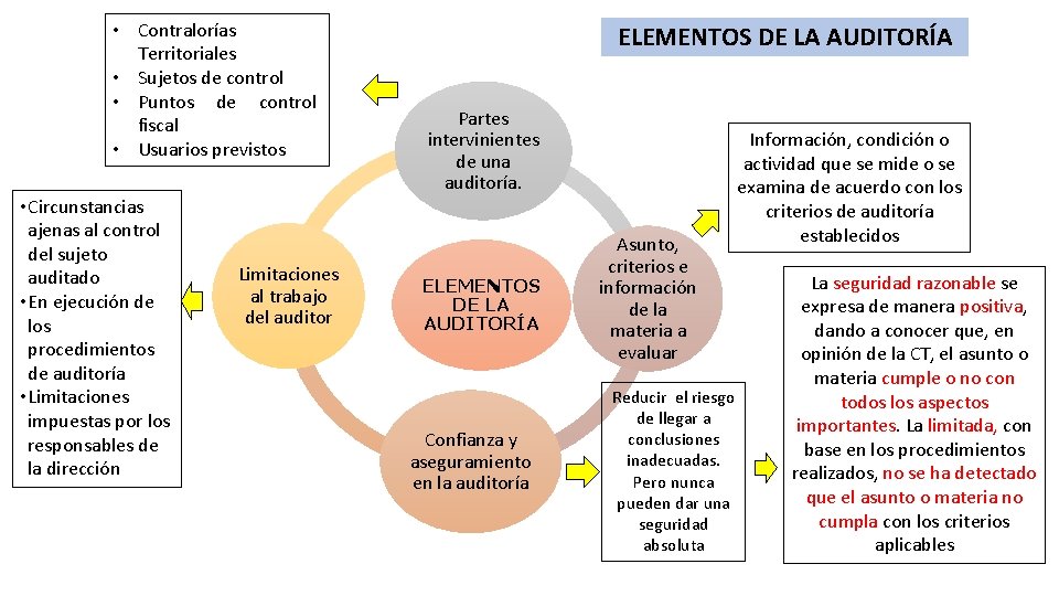  • Contralorías Territoriales • Sujetos de control • Puntos de control fiscal •