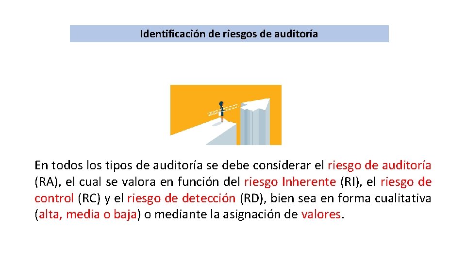 Identificación de riesgos de auditoría En todos los tipos de auditoría se debe considerar