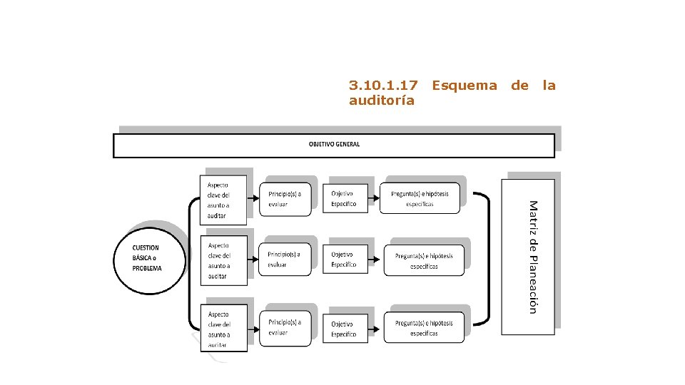 3. 10. 1. 17 auditoría Esquema de la 