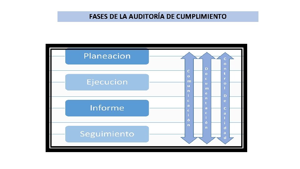 FASES DE LA AUDITORÍA DE CUMPLIMIENTO 