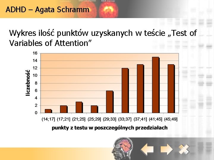 ADHD – Agata Schramm Wykres ilość punktów uzyskanych w teście „Test of Variables of ADHD – Agata Schramm Wykres ilość punktów uzyskanych w teście „Test of Variables of